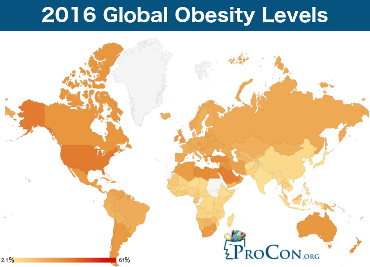 obesity.procon.org