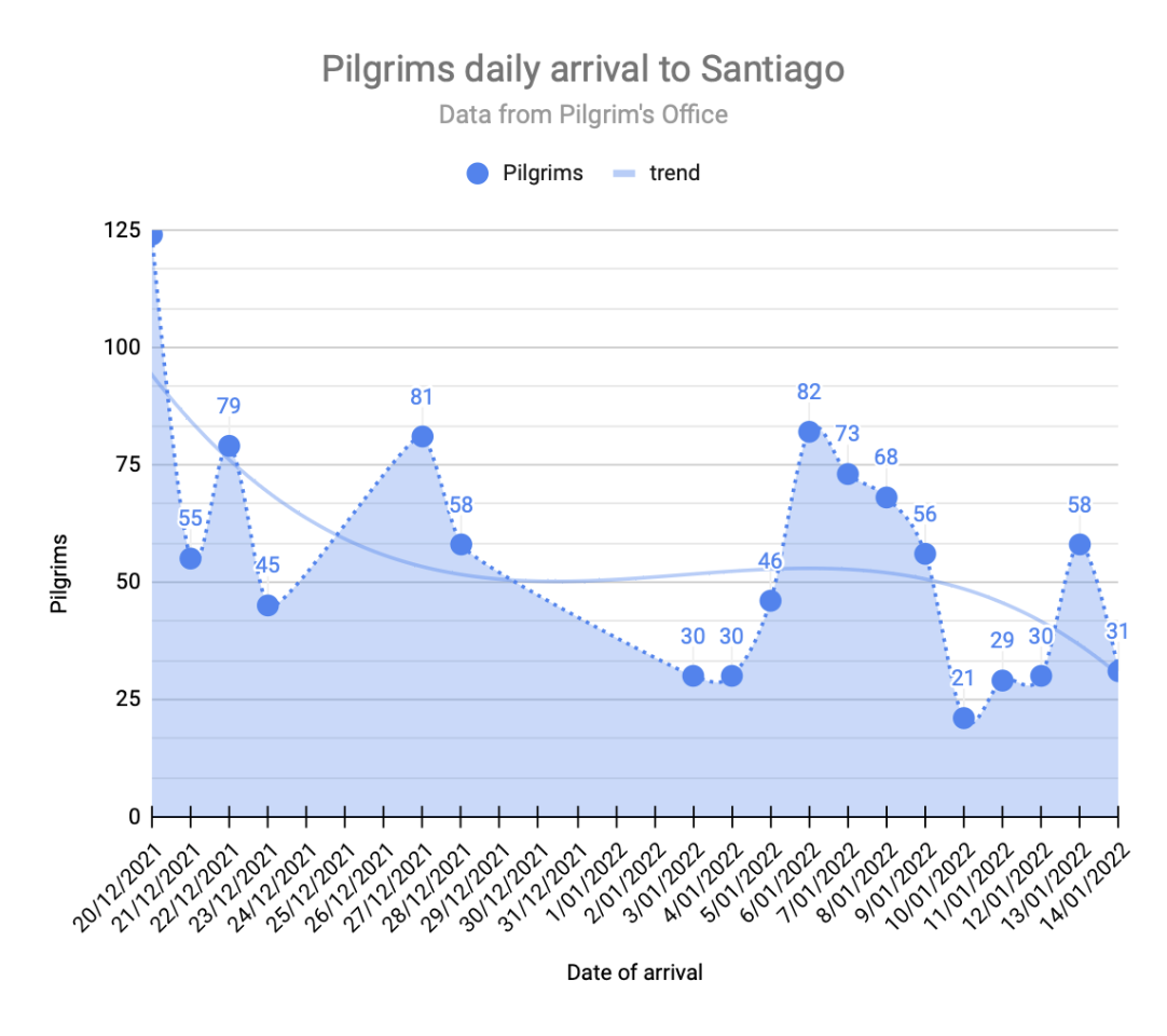 daily-pilgrim-arrivals.png